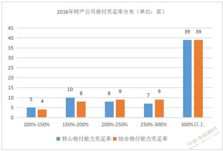 保险资金投资的风险和收益分析