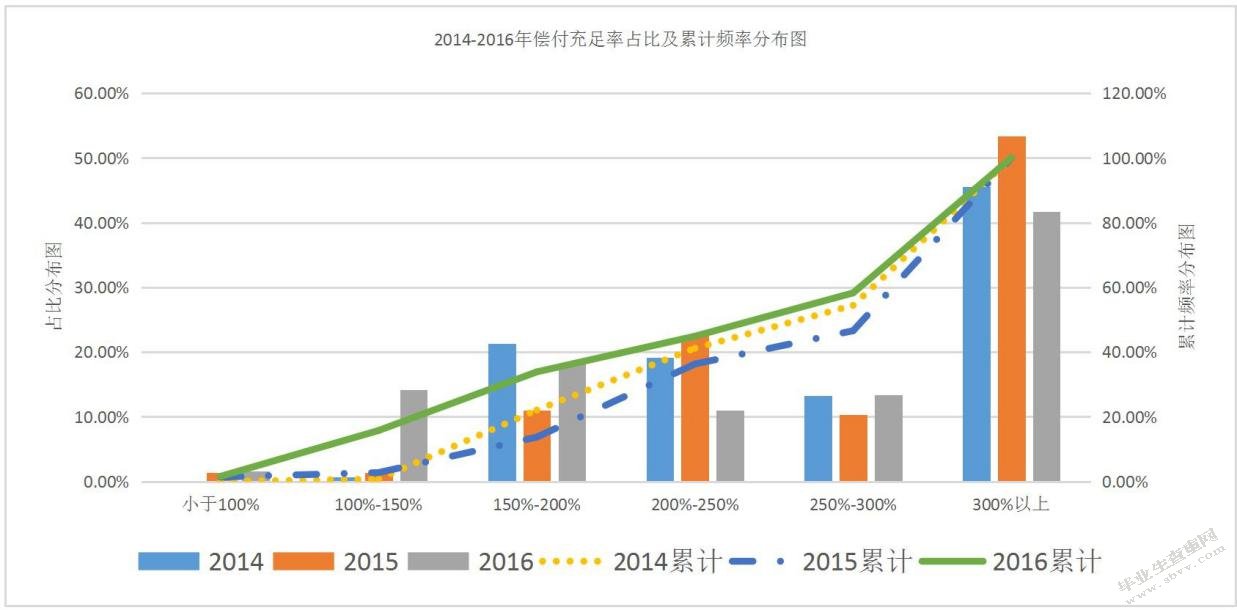 保险资金投资的风险和收益分析