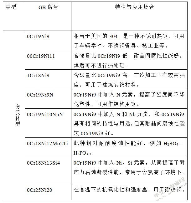 不锈钢多层多道焊接头组织研究