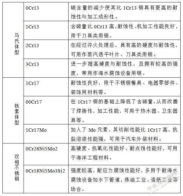 不锈钢多层多道焊接头组织研究