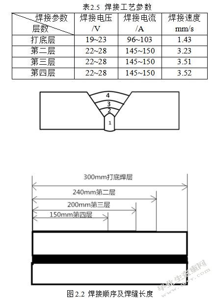 不锈钢多层多道焊接头组织研究