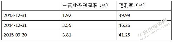 财务报表分析——以美尔雅公司为例