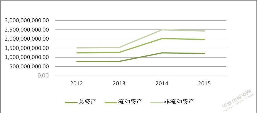 财务报表分析——以美尔雅公司为例