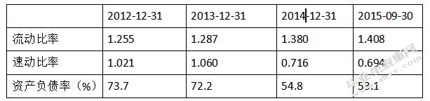 财务报表分析——以美尔雅公司为例