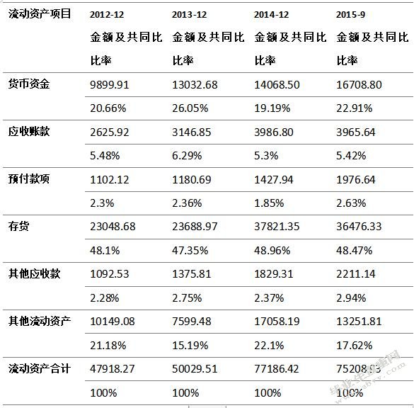 财务报表分析——以美尔雅公司为例