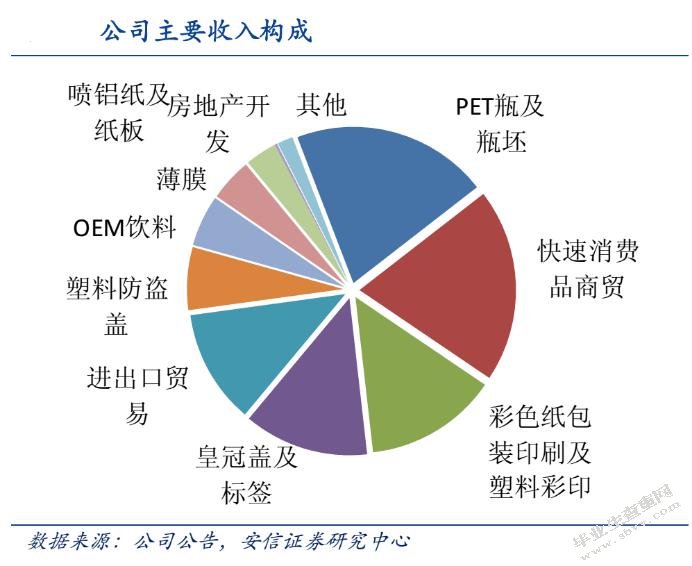 财务报表分析——以紫江企业为例