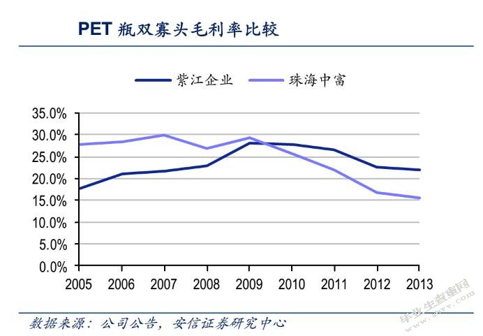 财务报表分析——以紫江企业为例