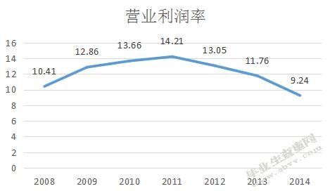 财务杠杆对企业发展的影响——以绿城中国为例