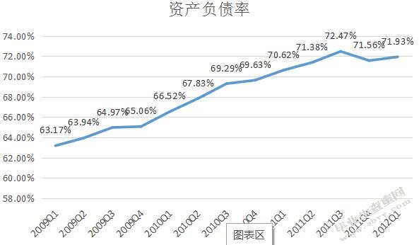 财务杠杆对企业发展的影响——以绿城中国为例
