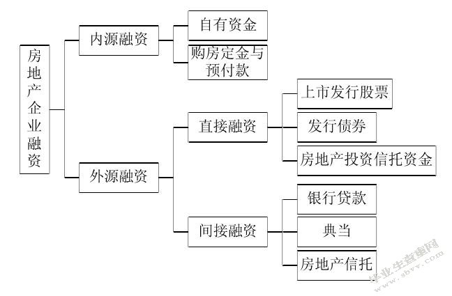 财务杠杆对企业发展的影响——以绿城中国为例