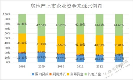 财务杠杆对企业发展的影响——以绿城中国为例