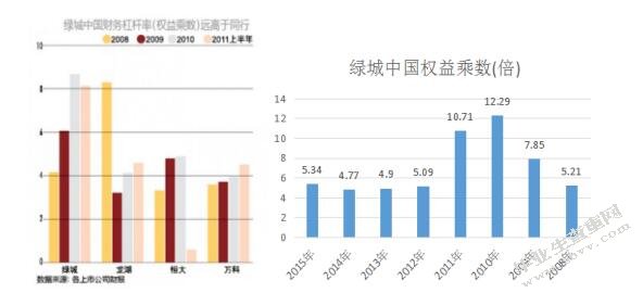 财务杠杆对企业发展的影响——以绿城中国为例