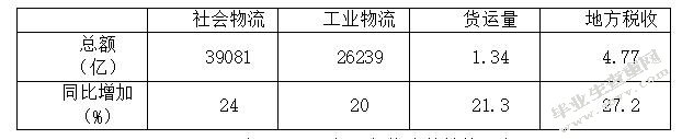 仓储管理中的存在问题及对策——以无锡嘉里大通物流公司为例