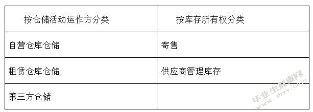仓储管理中的存在问题及对策——以无锡嘉里大通物流公司为例