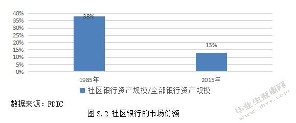 城市商业银行盈利模式转型的研究