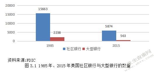 城市商业银行盈利模式转型的研究