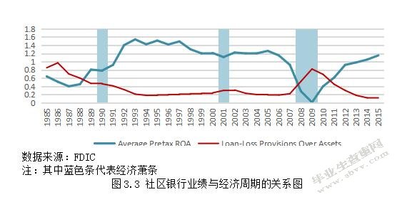 城市商业银行盈利模式转型的研究