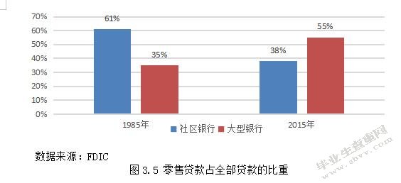 城市商业银行盈利模式转型的研究