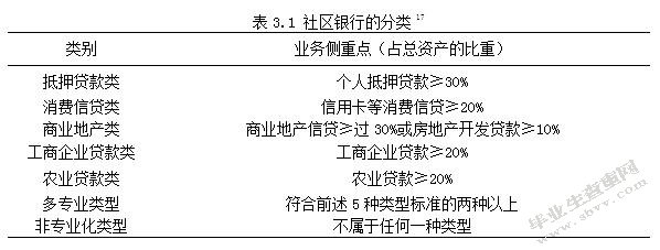 城市商业银行盈利模式转型的研究