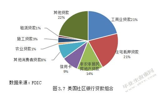 城市商业银行盈利模式转型的研究