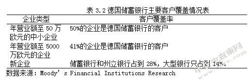 城市商业银行盈利模式转型的研究