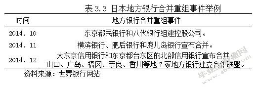 城市商业银行盈利模式转型的研究