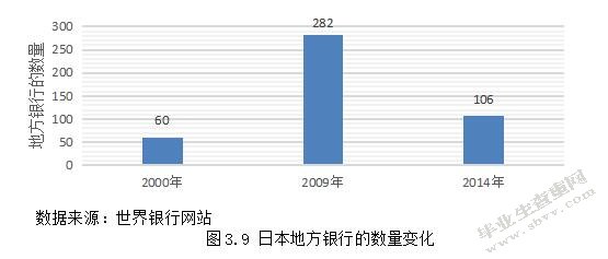 城市商业银行盈利模式转型的研究