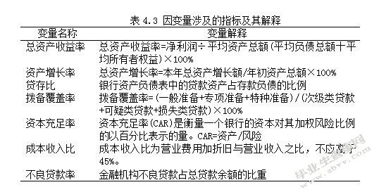 城市商业银行盈利模式转型的研究