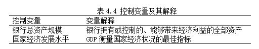 城市商业银行盈利模式转型的研究