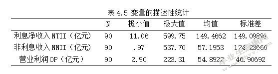 城市商业银行盈利模式转型的研究