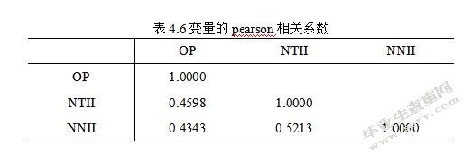 城市商业银行盈利模式转型的研究