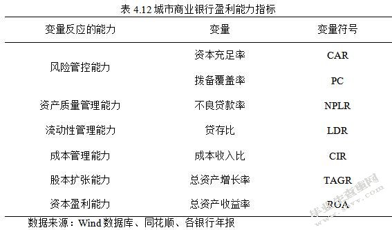 城市商业银行盈利模式转型的研究