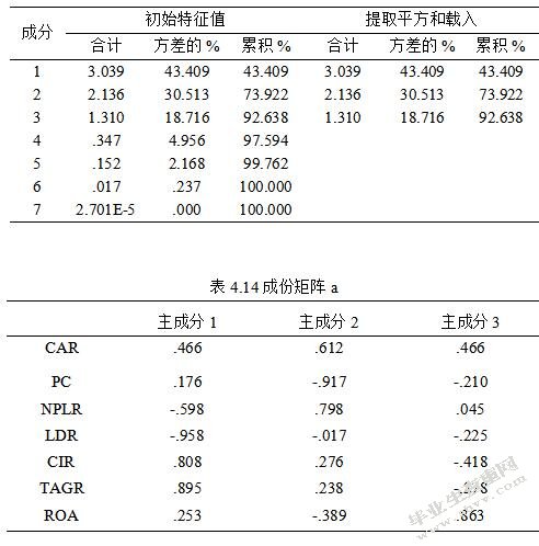城市商业银行盈利模式转型的研究