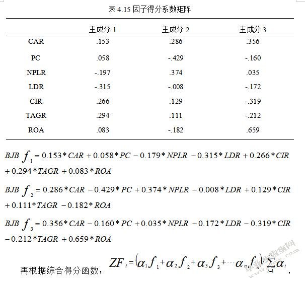 城市商业银行盈利模式转型的研究