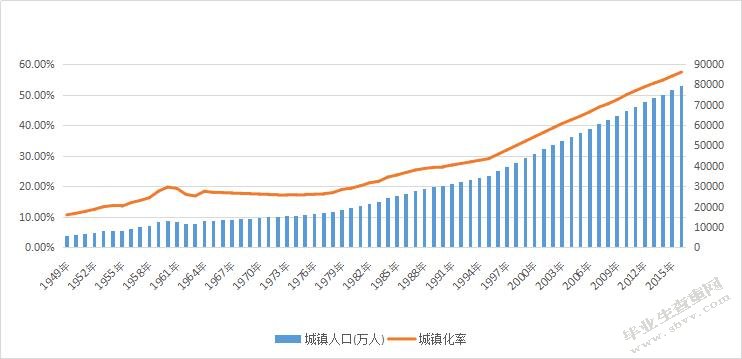 城镇化对我国城乡收入差距影响的实证研究