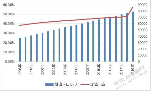 城镇化对我国城乡收入差距影响的实证研究