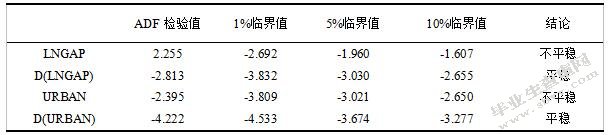 城镇化对我国城乡收入差距影响的实证研究