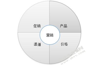 赤水市竹产品营销渠道创新探析