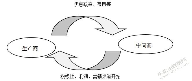 赤水市竹产品营销渠道创新探析
