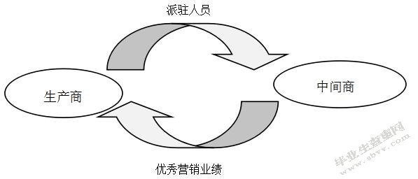 赤水市竹产品营销渠道创新探析