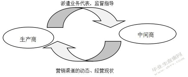 赤水市竹产品营销渠道创新探析