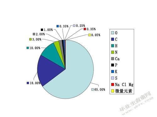 初中化学教学中探究式教学的实施情况的调查研究