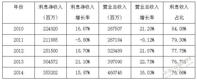 传统商业银行与互联网金融的竞争与合作研究