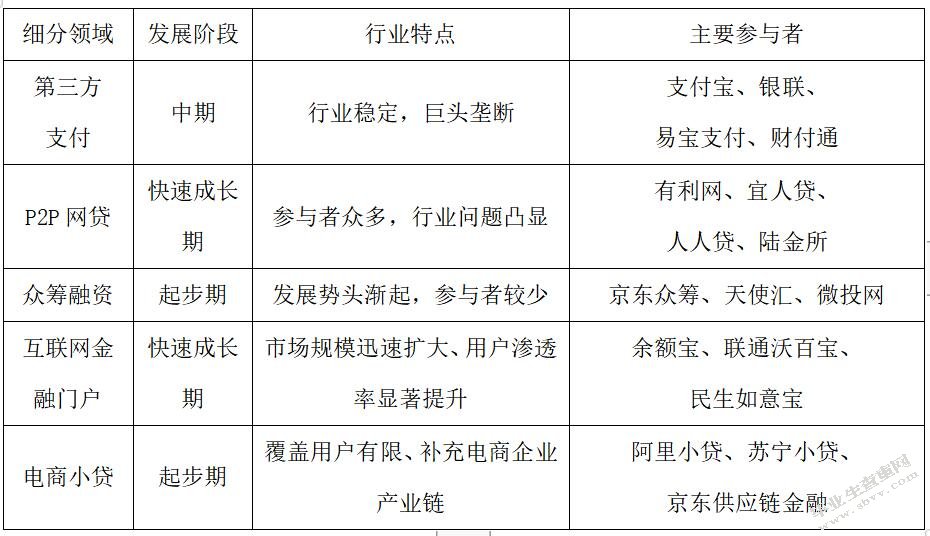 传统商业银行与互联网金融的竞争与合作研究