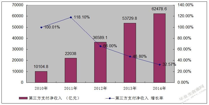 传统商业银行与互联网金融的竞争与合作研究