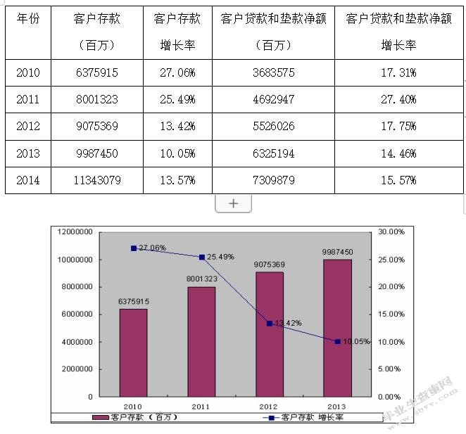传统商业银行与互联网金融的竞争与合作研究