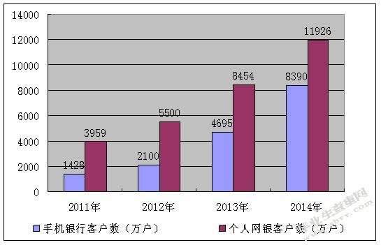 传统商业银行与互联网金融的竞争与合作研究