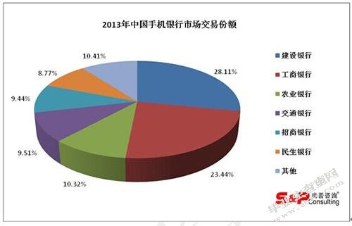 传统商业银行与互联网金融的竞争与合作研究