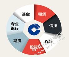 传统商业银行与互联网金融的竞争与合作研究