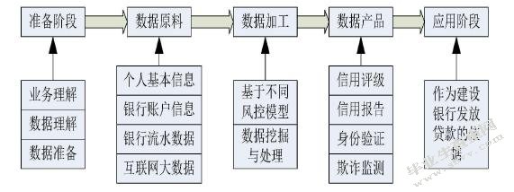 传统商业银行与互联网金融的竞争与合作研究